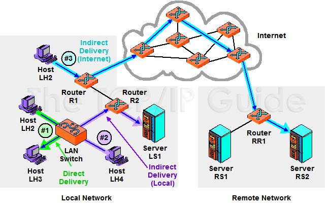 Tcp Ip Guide Kozierok Free