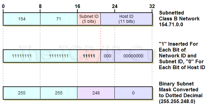 ipv6 subnet mask table