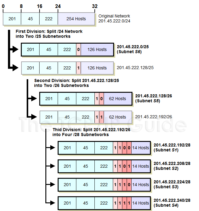 Vlsm Subnetting Chart