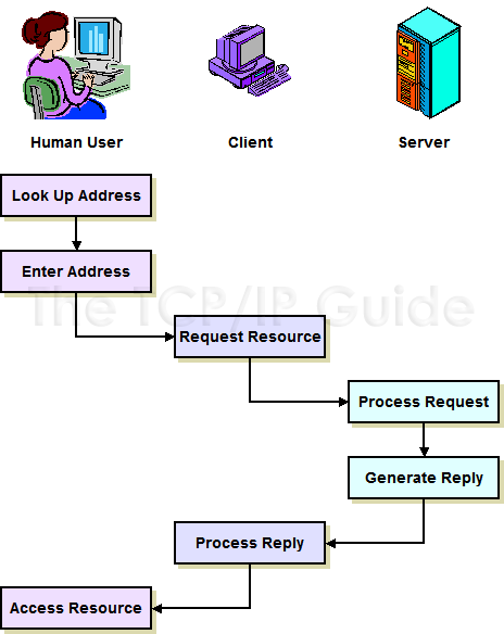 Tcp Ip Guide Kozierok Free