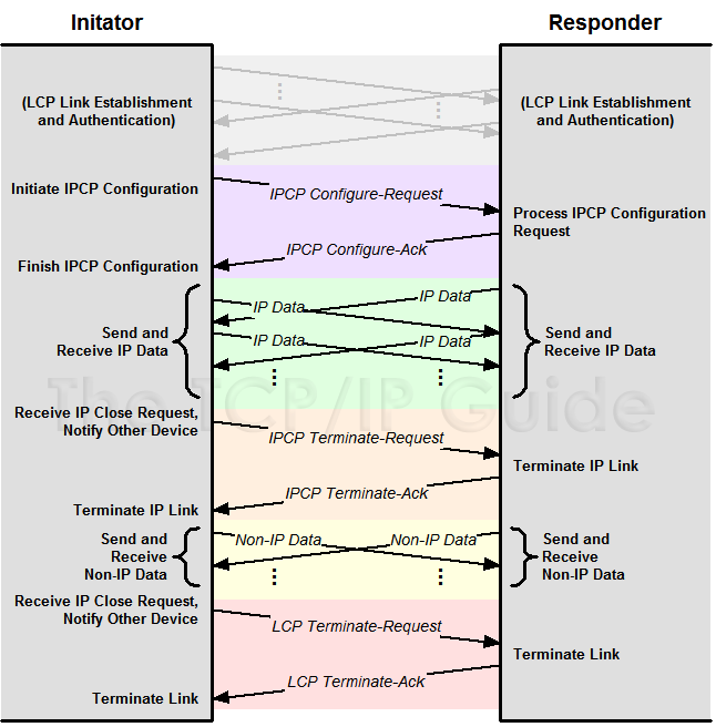 download introduction to