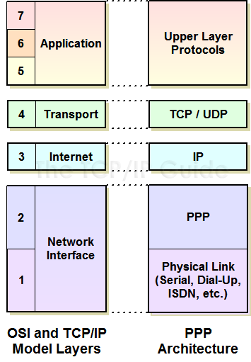 ppp!! 