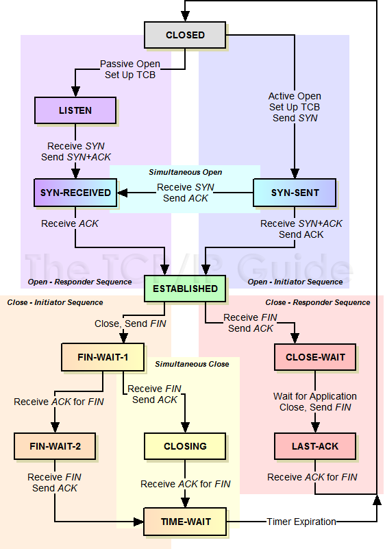 golang-tcp-packet