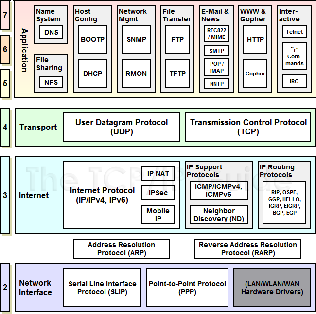 tcp ip over serial ppp